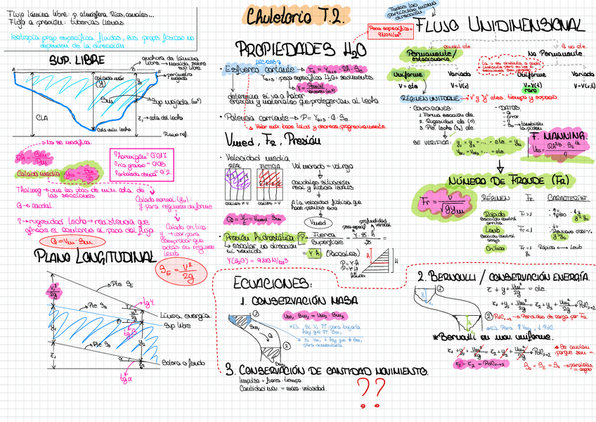 Miniatura del documento Chuletorio-T2.pdf