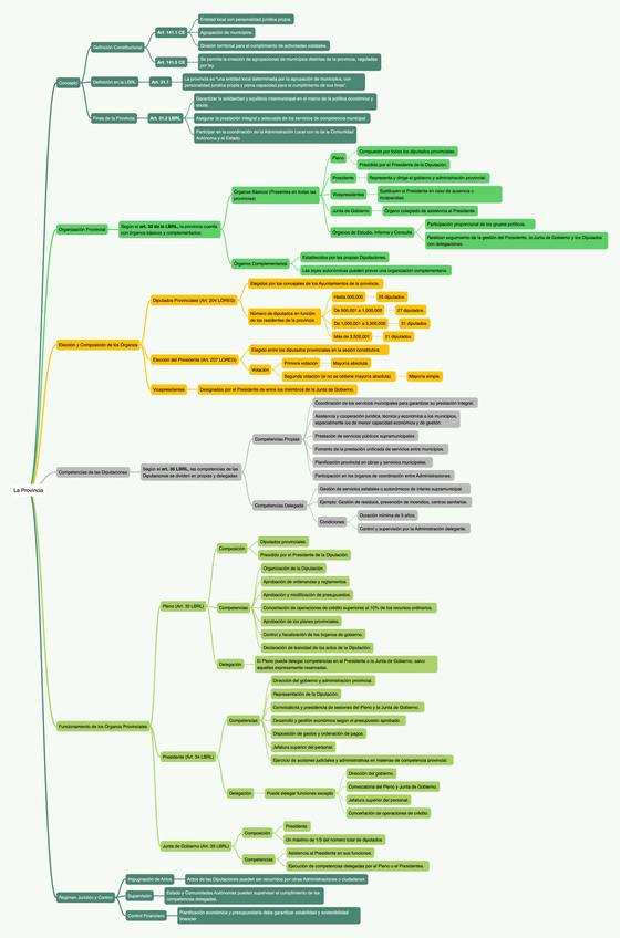 Miniatura del documento OEAP10.3-La-Provincia.pdf