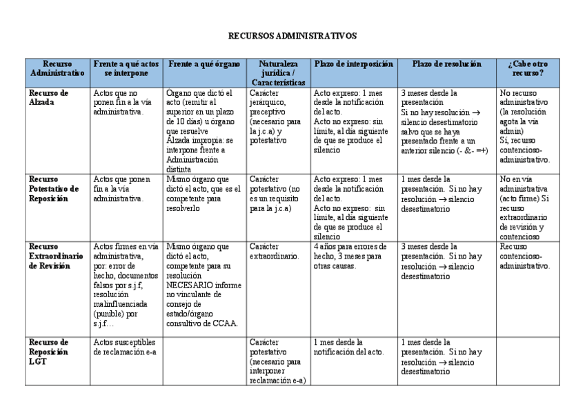Miniatura del documento Tabla-comparativa-recursos-administrativos.pdf