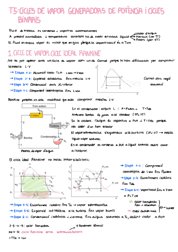 Miniatura del documento Apunts-T5.pdf