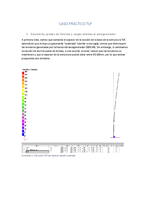 Miniatura del documento CasoPracticoTLP.pdf