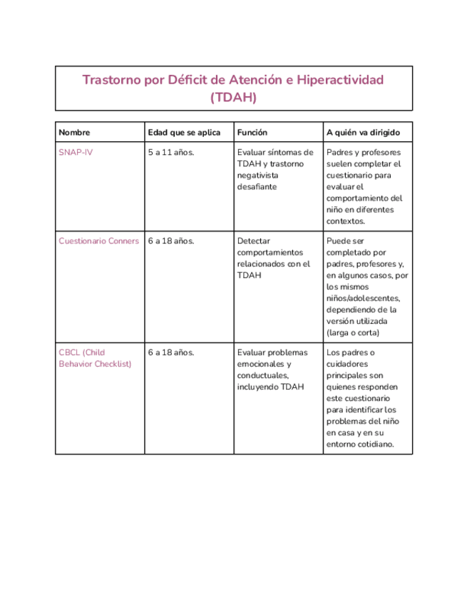 Miniatura del documento esquema-de-los-cuestionarios.pdf