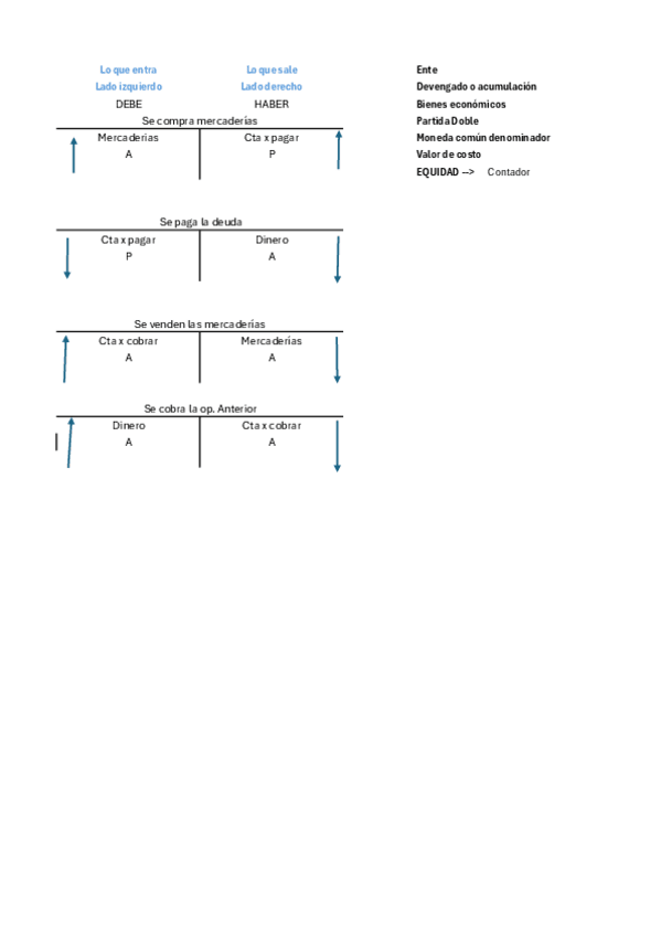 Miniatura del documento DEBE-Y-HABER.pdf