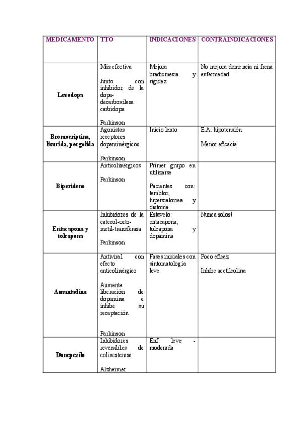Miniatura del documento MEDICAMENTOS.pdf