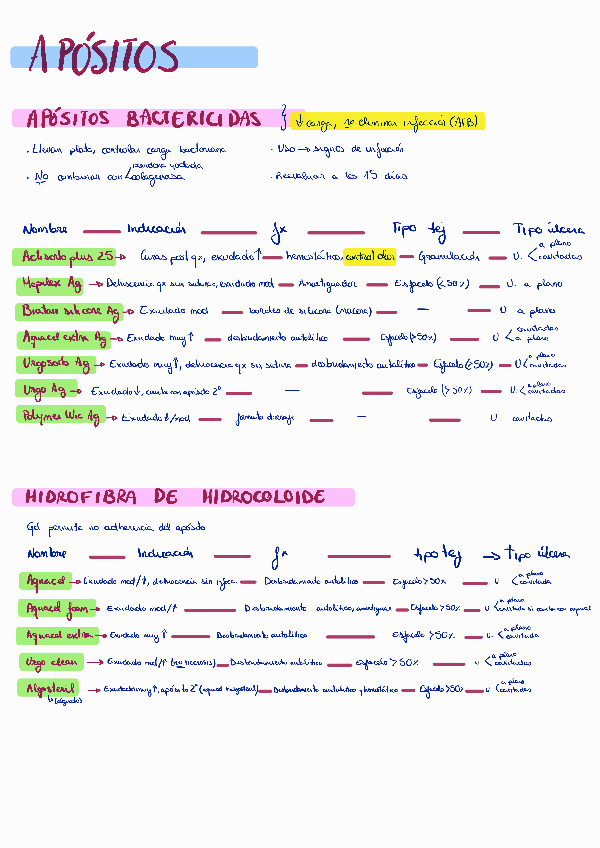 Miniatura del documento Apositos-esquemas-241226143949.pdf
