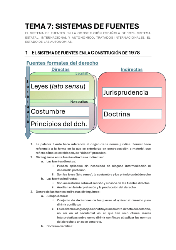 Miniatura del documento Tema-7-Fuentes-del-derecho.pdf