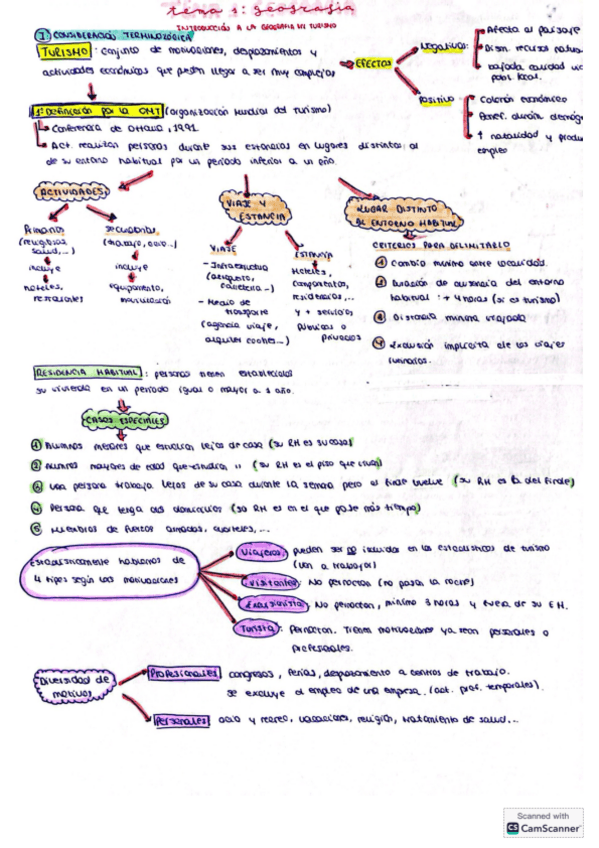 Miniatura del documento Geografía (1º): Tema 1.pdf
