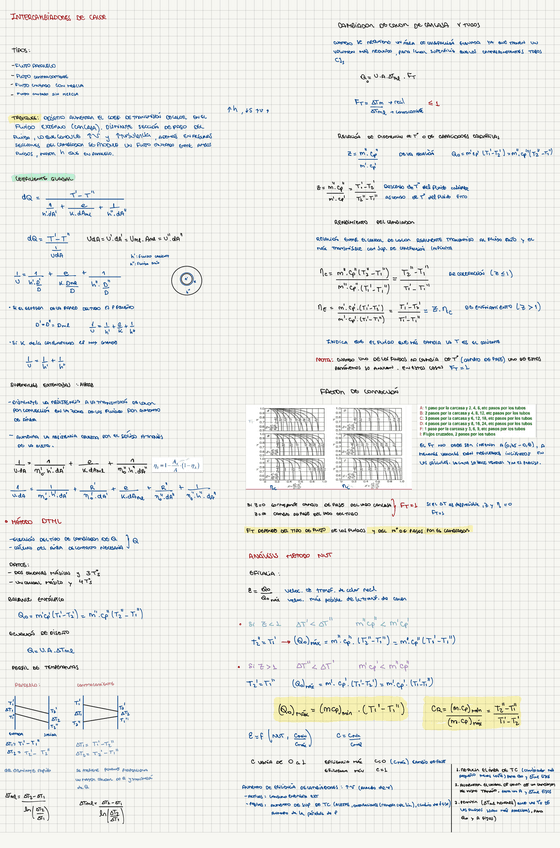 Miniatura del documento Tutoria-Intercambiadores-de-calor-Metodo-NUT.pdf