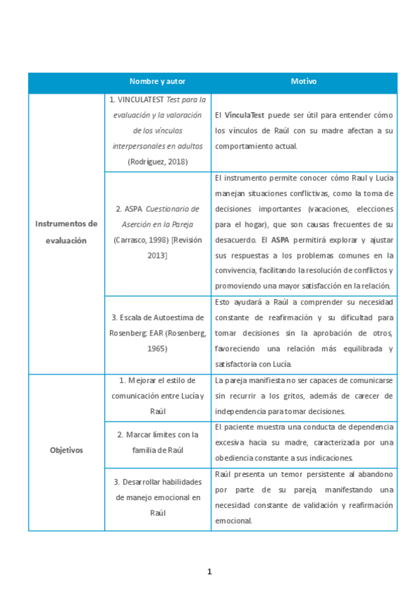 Miniatura del documento Actividad 2 grupal. Caso clínico: Lucía y Raúl.pdf