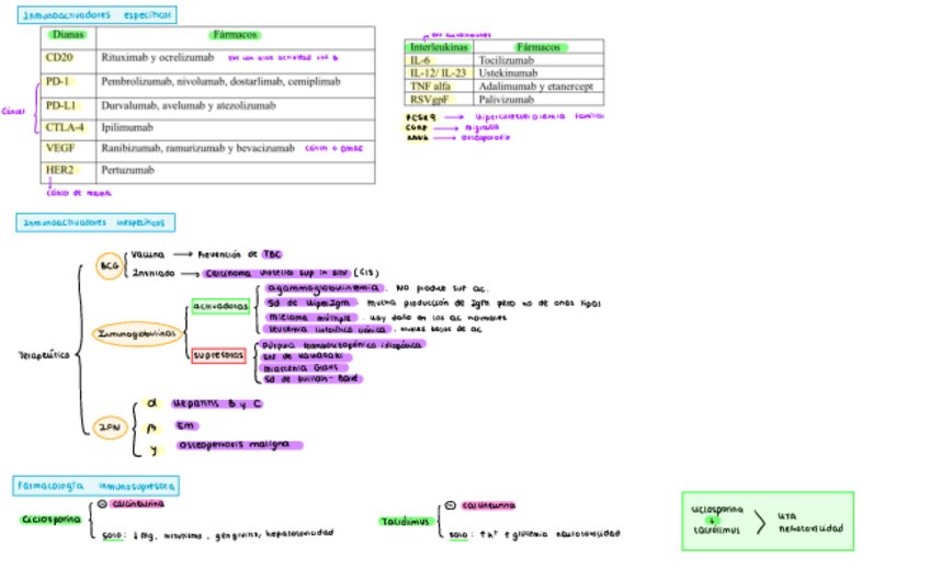 Miniatura del documento Fármacos esquema inmunofarmacología.pdf