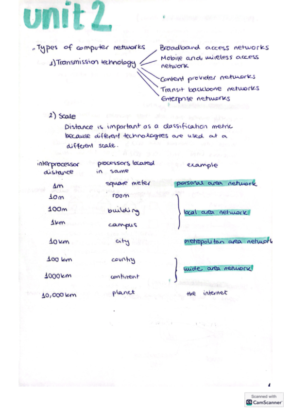 Miniatura del documento Unit-2-Structured-design-of-communication-systems.pdf