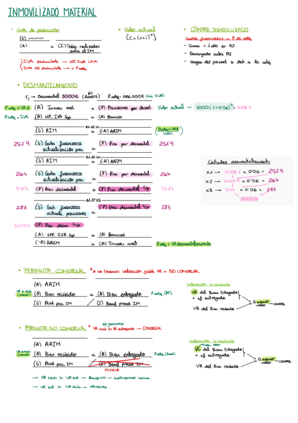 Miniatura del documento Resum-Asientos.pdf