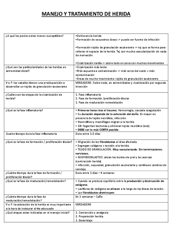 Miniatura del documento manejo-y-tratamiento-heridas.pdf
