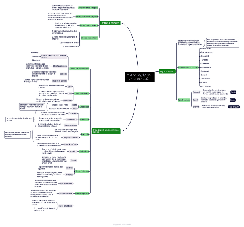 Miniatura del documento MAPAS-CONCEPTUALES-PS.-EDUCACION.pdf