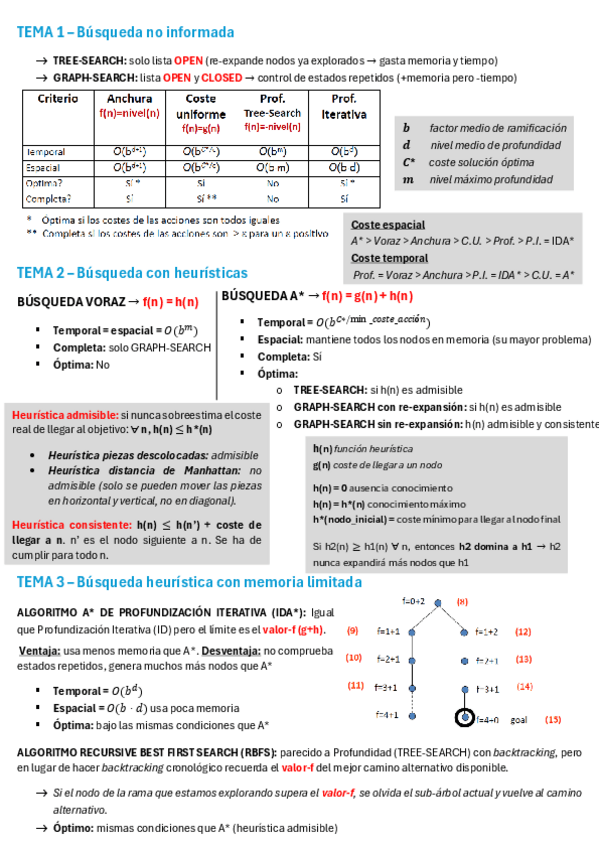 Miniatura del documento Chuleta-Primer-Parcial-sin-T6.pdf