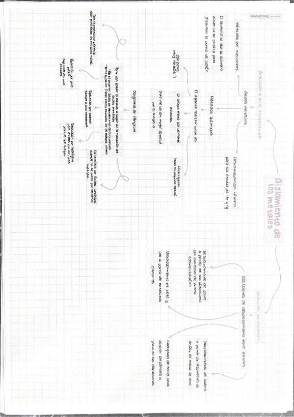 Miniatura del documento Inorganica-obtencion-de-metales.pdf