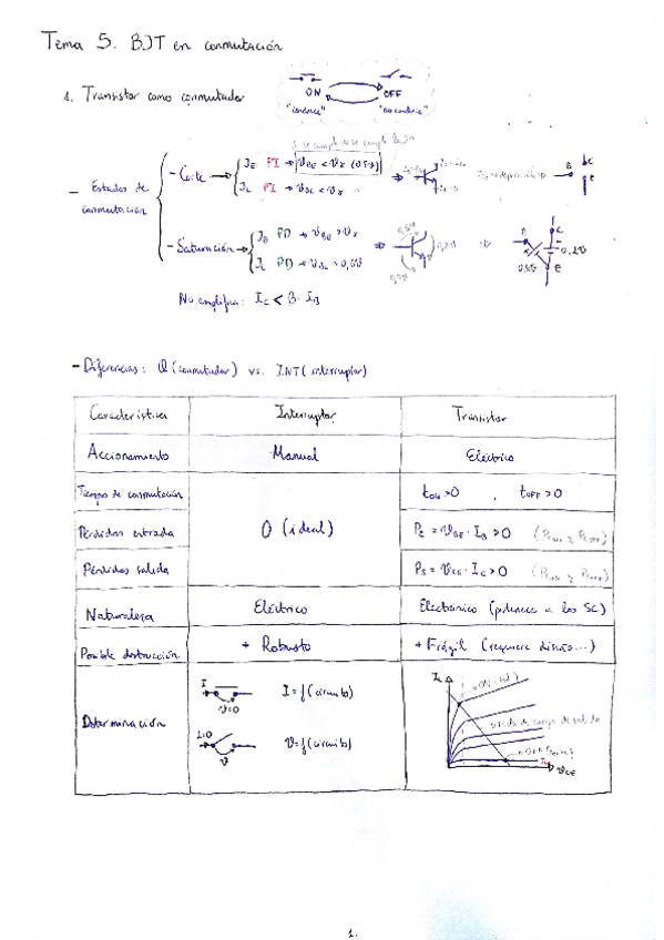 Miniatura del documento Tema 5. BJT en conmutación.pdf