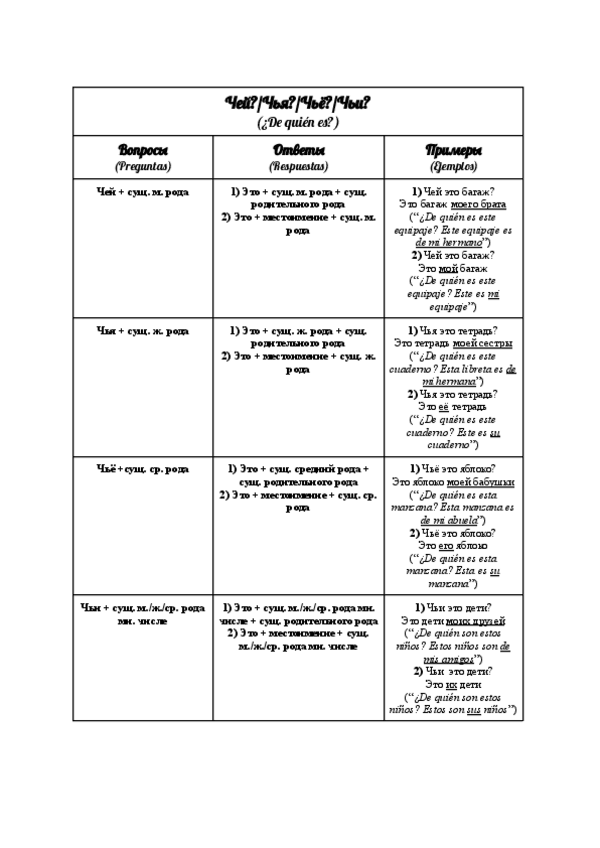 Miniatura del documento "Чей?, чья?, чьё?, чьи?" en ruso.pdf