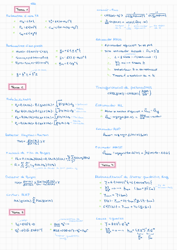 Miniatura del documento Resum PSAVC Final.pdf