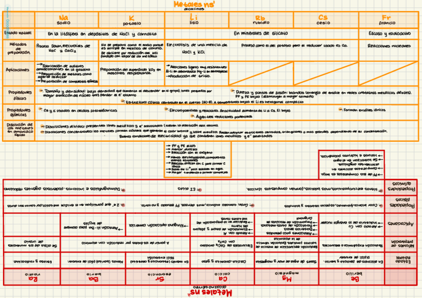 Miniatura del documento Metales-S.pdf