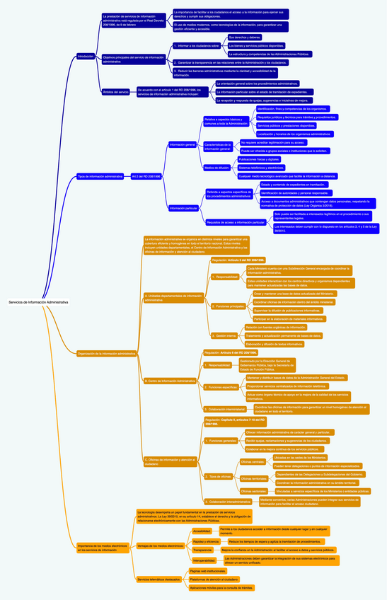Miniatura del documento OOP1.3-Servicios-de-Informacion-Administrativa.pdf