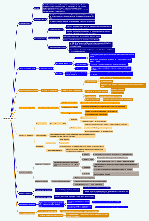 Miniatura del documento OOP1.5-Derecho-de-peticion.pdf