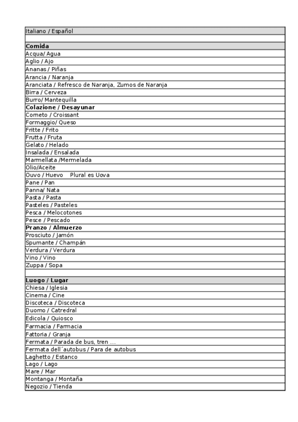 Miniatura del documento Lista de Vocabulario.xlsx