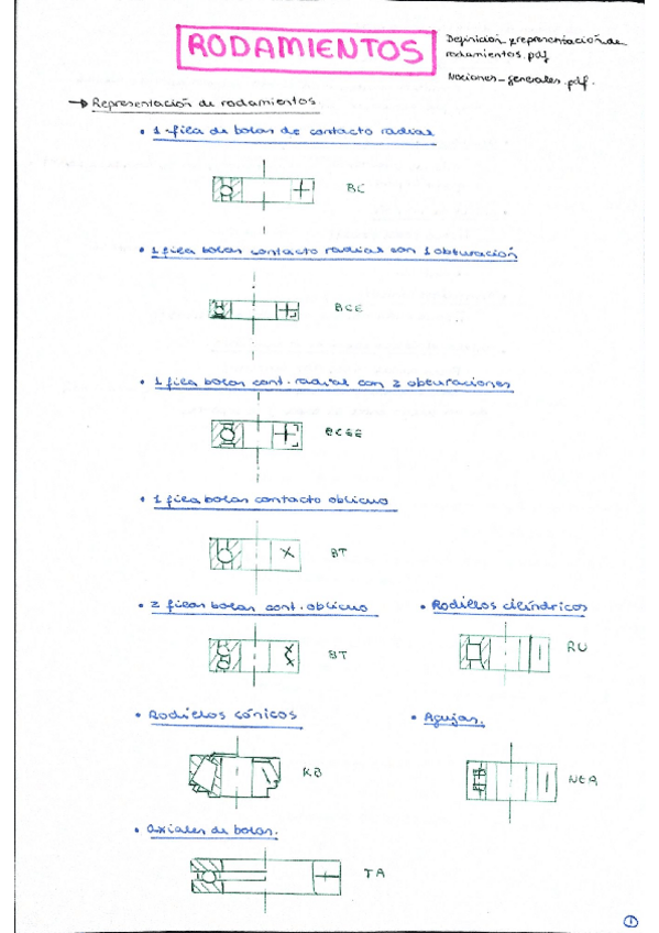 Miniatura del documento Rodamientos.pdf