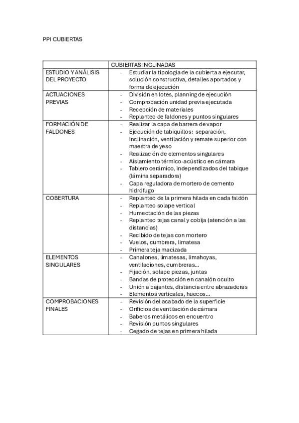 Miniatura del documento PPI-CUBIERTAS-INCLINADAS.pdf