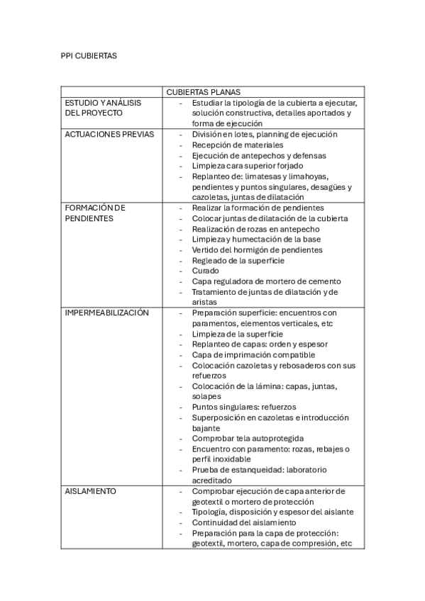 Miniatura del documento PPI-CUBIERTAS-PLANAS.pdf
