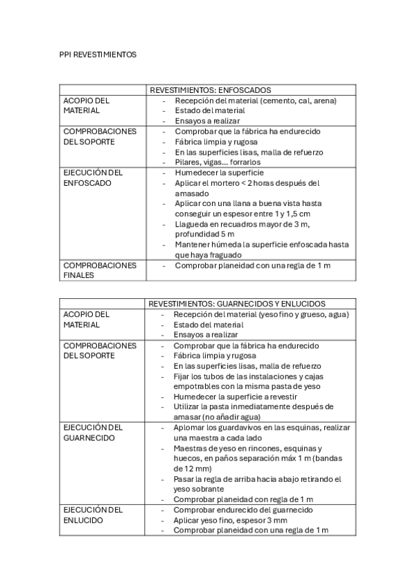 Miniatura del documento PPI-REVESTIMIENTOS.pdf