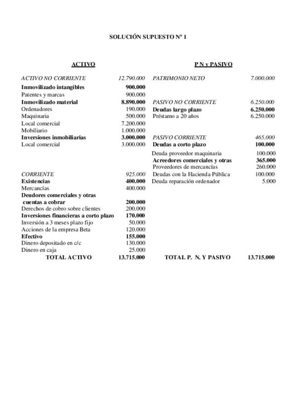 Miniatura del documento SOLUCION SUPUESTO 1.pdf