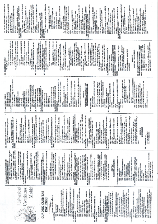 Miniatura del documento Cuadro de Cuentas.pdf