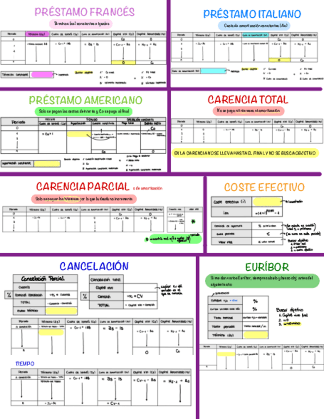 Miniatura del documento Tema-3-Y-4-formulario.pdf