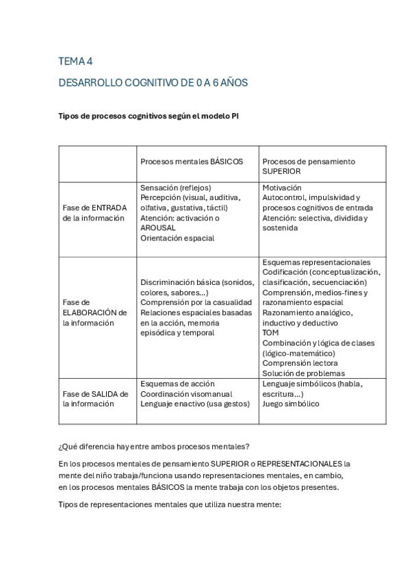 Miniatura del documento TEMA-4-Desarrollo-cognitivo-de-0-a-6-anos.pdf