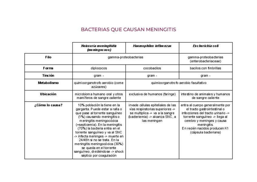 Miniatura del documento Tabla-bacterias-patogenas.pdf