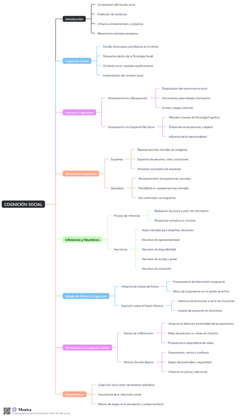 Miniatura del documento T.3-PSICOLOGIA-SOCIAL-MAPA-MENTAL.pdf
