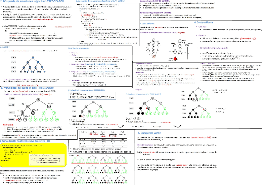 Miniatura del documento SINChuletaBlq1.pdf