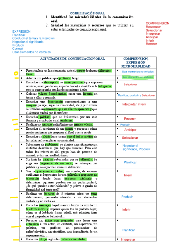 Miniatura del documento ACTIVIDADES--COMUNICACION-ORAL.pdf