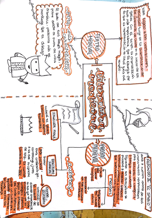 Miniatura del documento mapa conceptual literatura medieval pte. 2.jpg