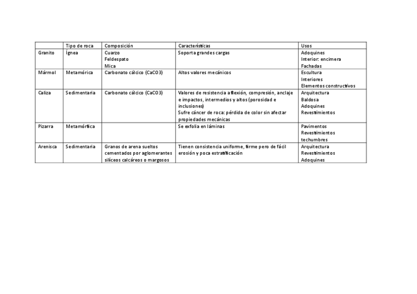 Miniatura del documento RESUMEN-DE-ARIDOS.pdf