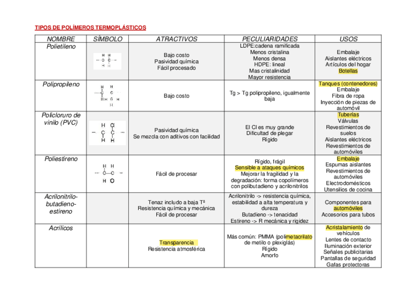 Miniatura del documento Tablas-de-polimeros.pdf