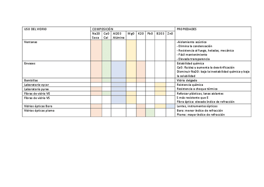 Miniatura del documento USO-DEL-VIDRIO.pdf