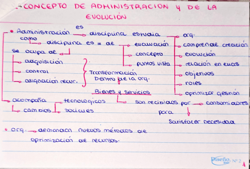 Miniatura del documento Fayol-Taylor-Weber-Mayo.pdf