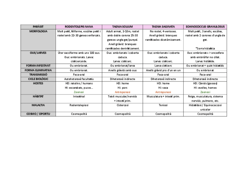 Miniatura del documento TAULA-PARASITS-FINAL-2025.pdf