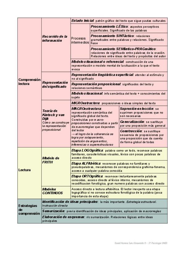 Miniatura del documento ESQUEMA-COMPRENSION-LECTORA.pdf