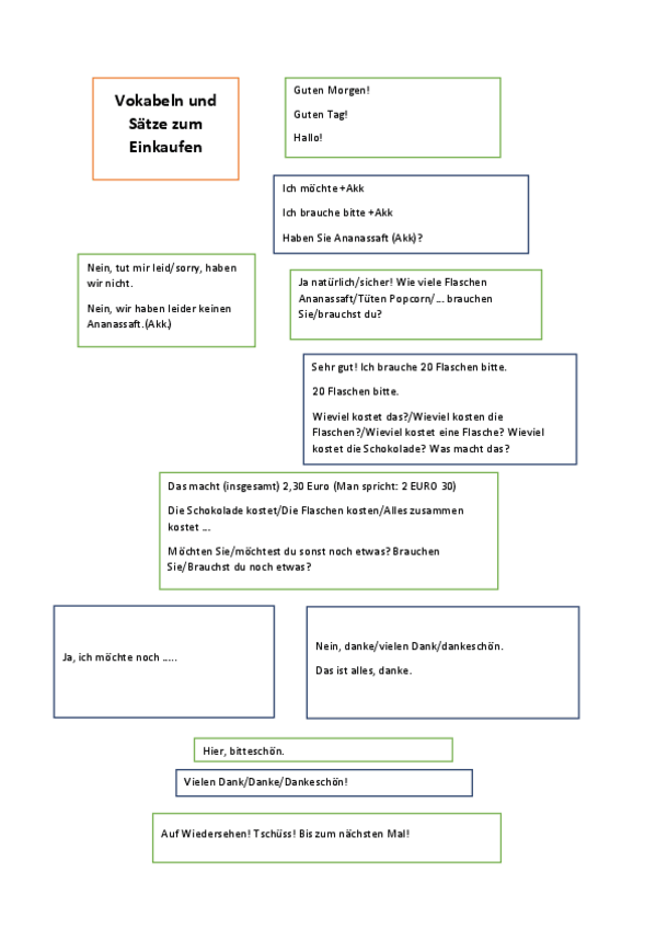 Miniatura del documento dialogo-para-comprar-en-aleman.pdf