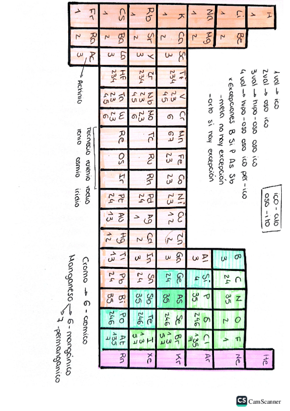 Miniatura del documento Formulario-Q.-inorganica.pdf