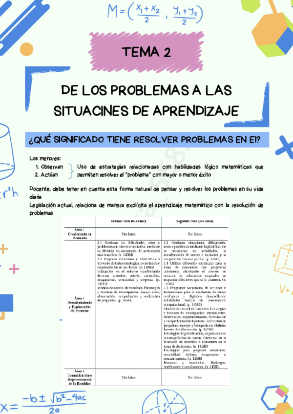 Miniatura del documento Esquema-Tema-2-Matematicas.pdf