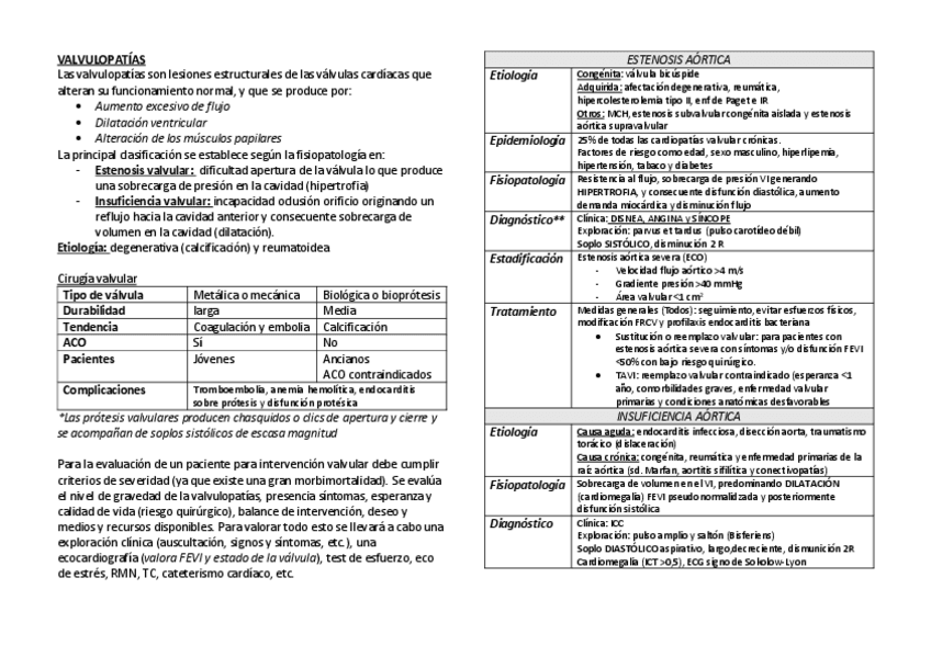 Miniatura del documento VALVULOPATIAS-ESQUEMA.pdf